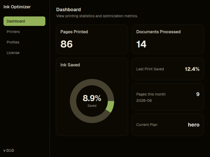 metrics
